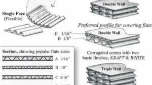 custom-cardboard-display-Corrugated-Flutes